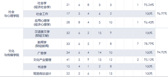 中央财经大学毕业生去向(中央财经大学毕业生去向查询)